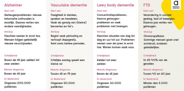 De cliënten van Beaufin, in deze editie: Kwetsbare Ouderen